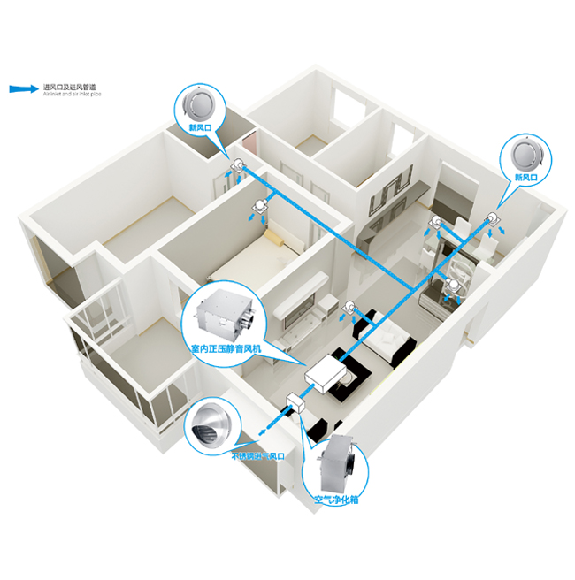 How to connect the air curtain machine with the wind wheel